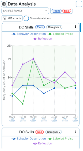 Family data analysis charts and skill trajectories on a phone